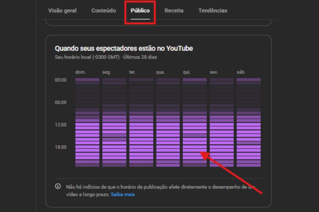 horario-de-postagem